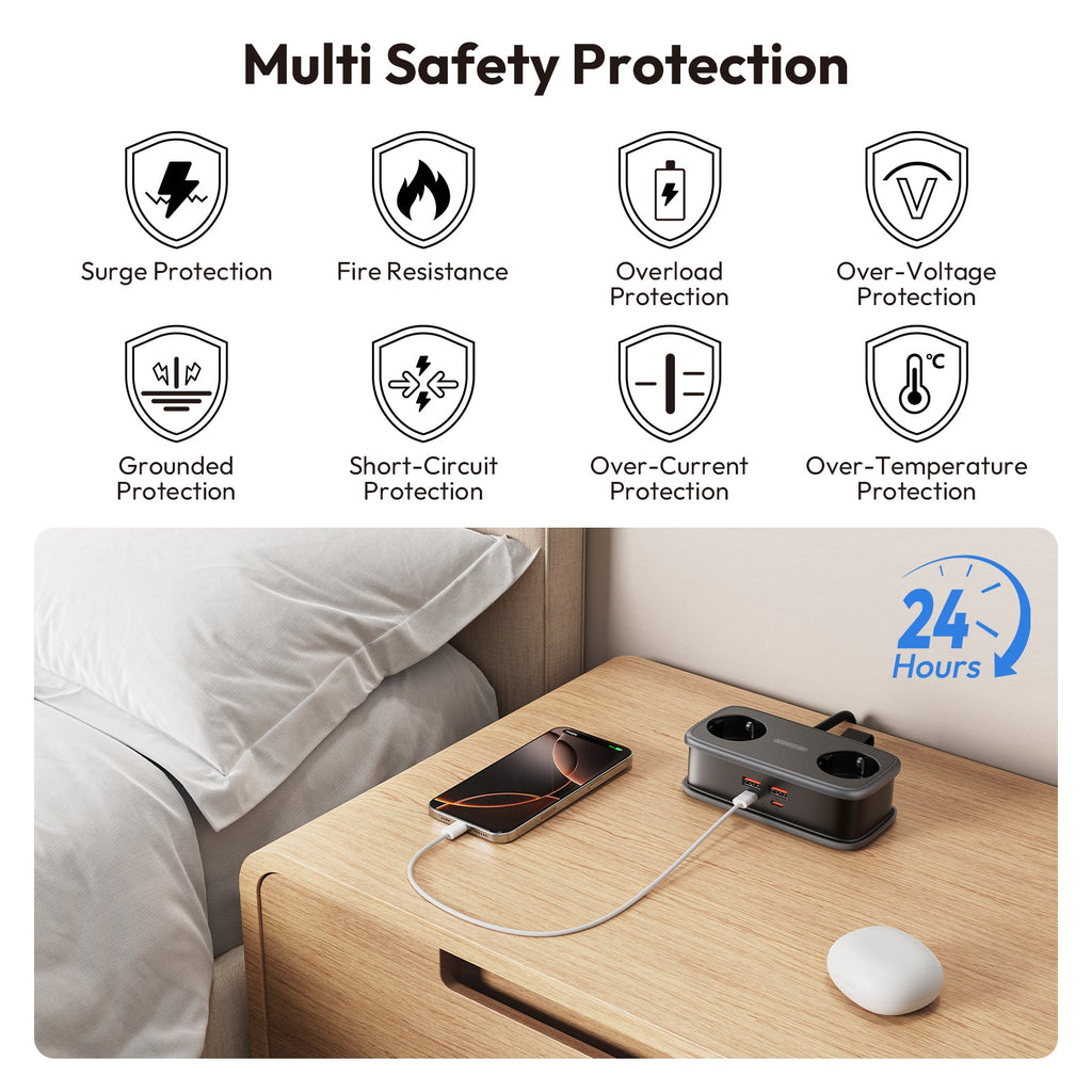 PowerNest EU Pocket Power Strip 2 Outlets 2 USB-A 2 USB-C 65W GaN