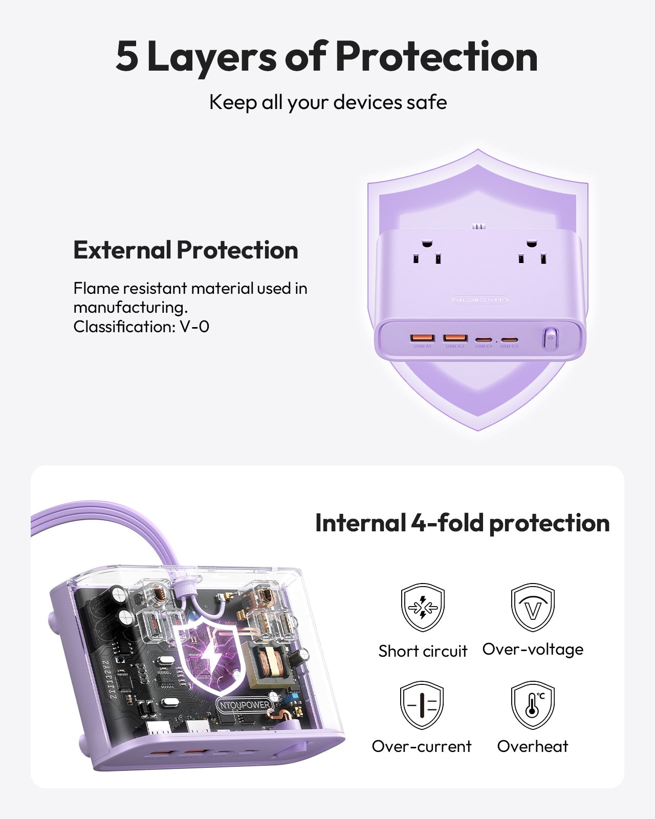 PowerNest Purple Power Strip 4 Outlets 2 USB-A 2 Type C