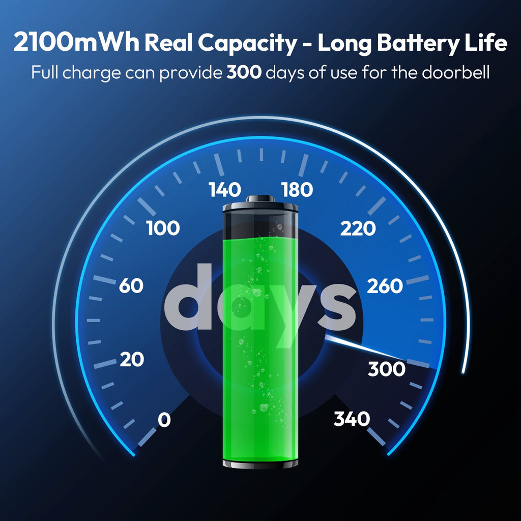 PowerNest AA Lithium Rechargeable Batteries 4 Pack