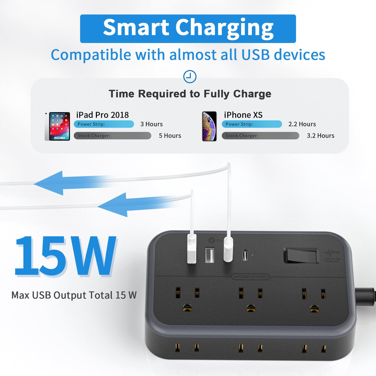 PowerNest New Surge Basic Power Strip 6 Outlets 2 USB 2 TYPE-C Flat Cord
