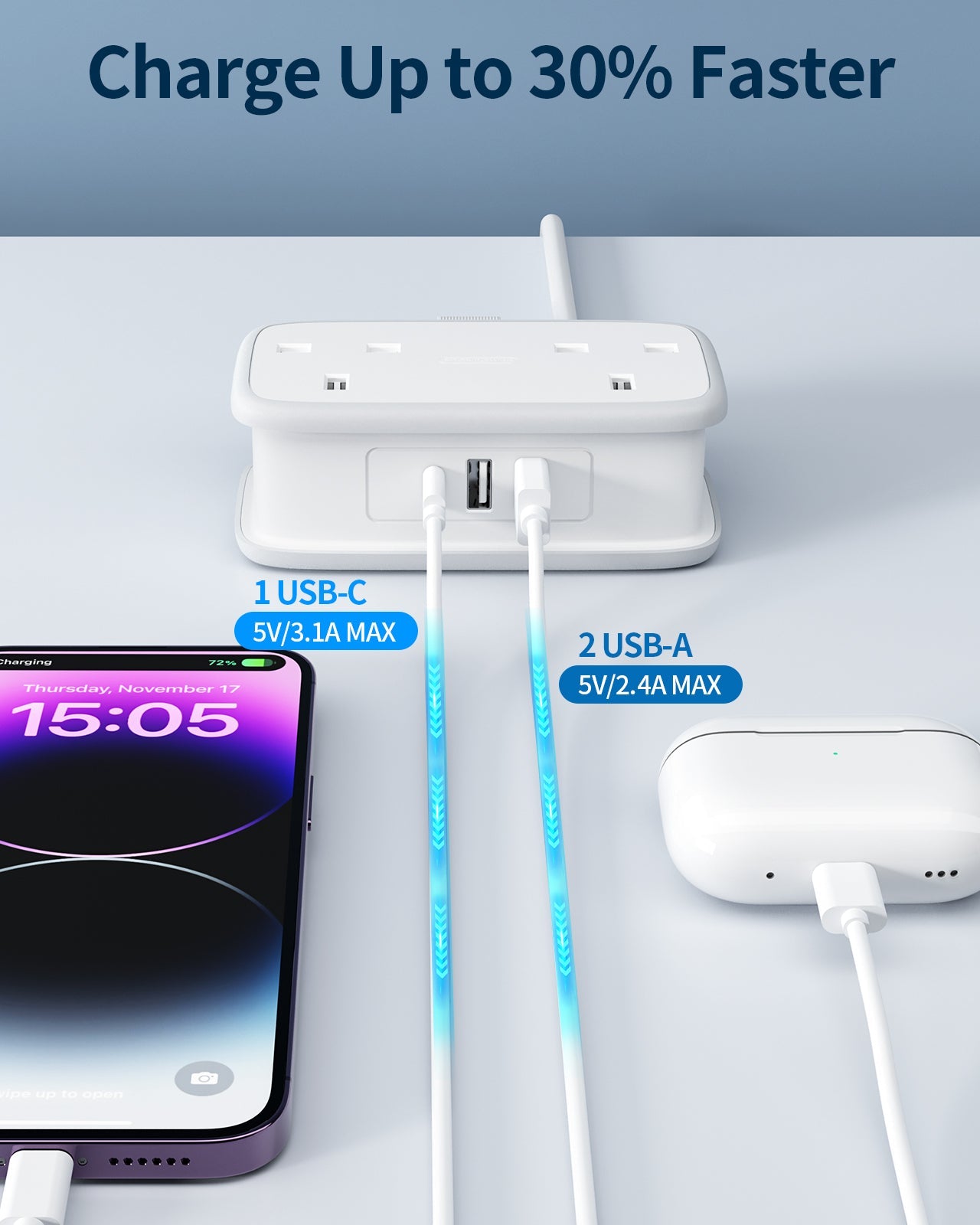 PowerNest UK Pocket Power Strip 2 Outlets 2 USB-A 1 USB-C Travel & Hotel
