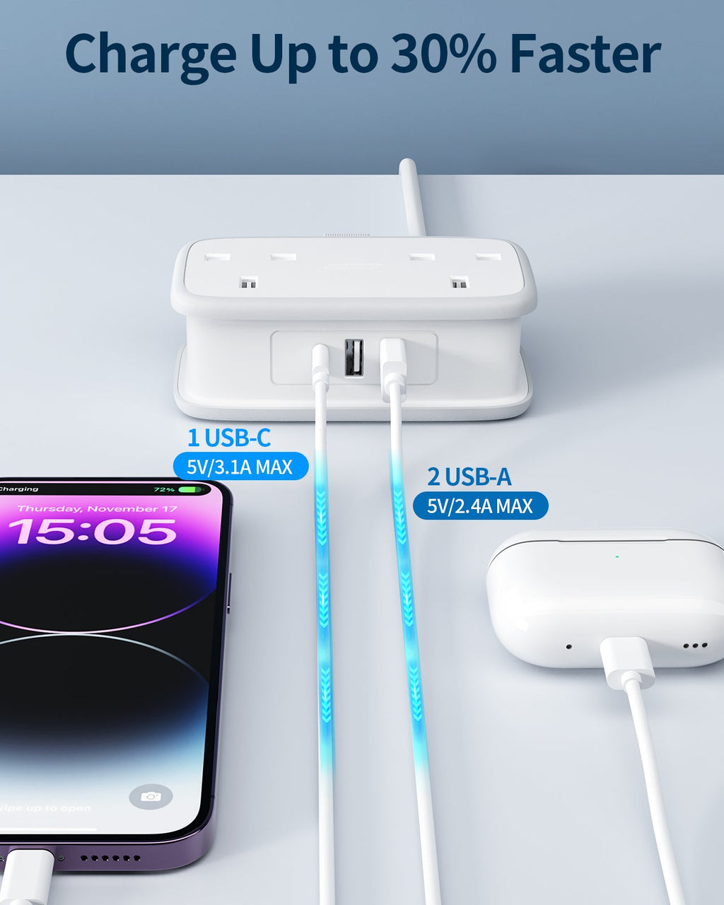 PowerNest UK Pocket Power Strip 2 Outlets 2 USB-A 1 USB-C Travel & Hotel