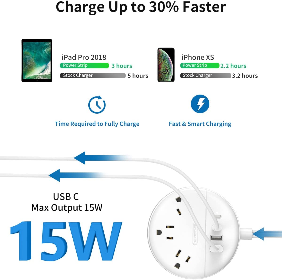PowerNest New Dot  Power Strip 3 Outlets 2 USB-A 2 USB-C Small&Travel