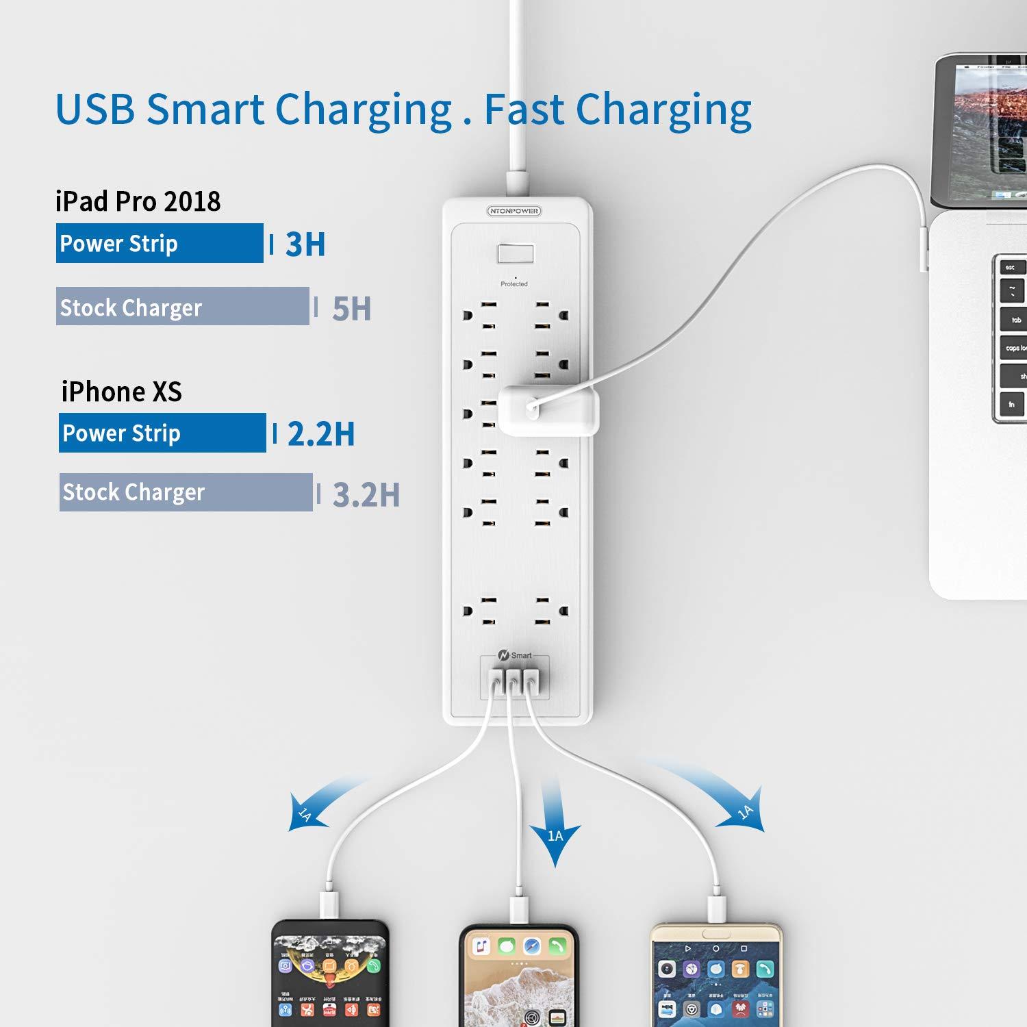 PowerNest SurgePro Power Strip 12 Outlets 3 USB Heavy Duty 2100J