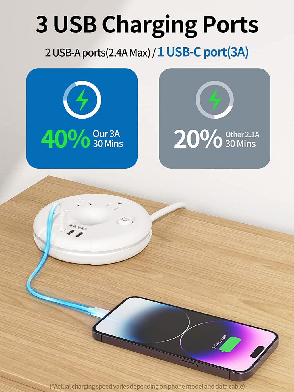 PowerNest New i-Donut Power Strip 3 Outlets 2 USB-A 1 Type C