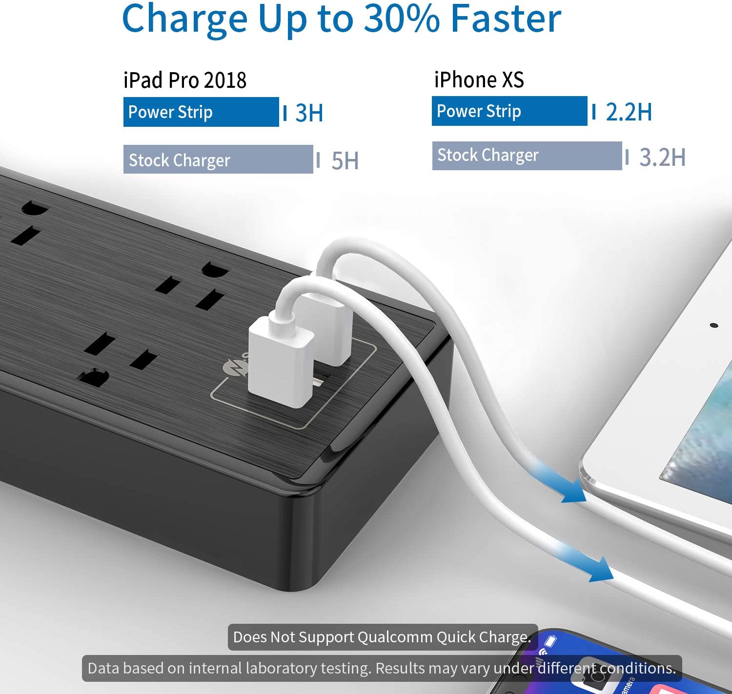 PowerNest SurgePro Power Strip 12 Outlets 3 USB Heavy Duty 2100J