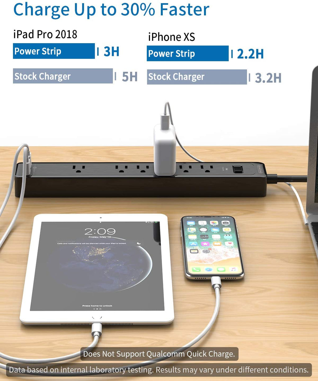 PowerNest Surge Protector 6 Outlets  2 USB 500J